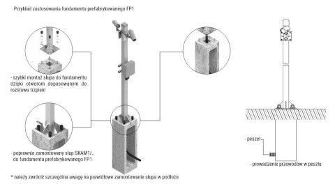 Fundament prefabrykowany ATS FP2 Fundament prefabrykowany ATS FP2