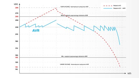 Automatyczny stabilizator napięcia KEMOT SER-1000 Automatyczny stabilizator napięcia KEMOT SER-1000