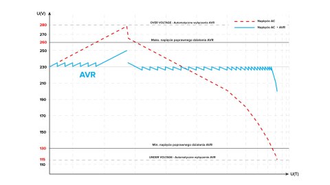 Automatyczny trójfazowy stabilizator napięcia KEMOT PROavr-15k Automatyczny trójfazowy stabilizator napięcia KEMOT PROavr-15k