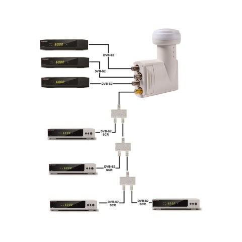 Konwerter OPTICUM UNICABLE SCR/3LEGACY ROBUST 4UB Konwerter OPTICUM UNICABLE SCR/3LEGACY ROBUST 4UB