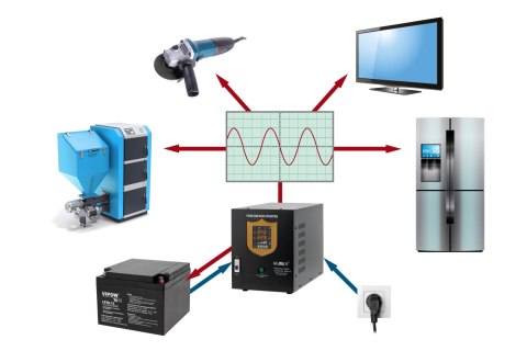 Zasilacz awaryjny KEMOT PROsinus-2200 przetwornica z czystym przebiegiem sinusoidalnym i funkcją ładowania 12V 230V 2200VA/1600W Zasilacz awaryjny KEMOT PROsinus-2200 przetwornica z czystym przebiegiem sinusoidalnym i funkcją ładowania 12V 230V 2200VA/1600W