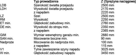 Brama garażowa segmentowa Renomatic/Hormann z napędem ProLift500-2 i szyną FS30 - przetłoczenia M Decocolor. Wymiar 2500x2250mm. Brama garażowa segmentowa Renomatic/Hormann z napędem ProLift500-2 i szyną FS30 - przetłoczenia M Decocolor. Wymiar 2500x2250mm.