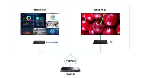ODBIORNIK EXTENDERA HDMI-EX122E-RX ODBIORNIK EXTENDERA HDMI-EX122E-RX