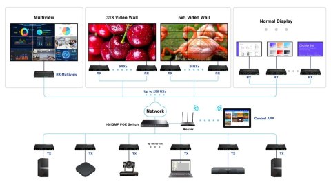 ODBIORNIK EXTENDERA HDMI-EX122E-RX ODBIORNIK EXTENDERA HDMI-EX122E-RX