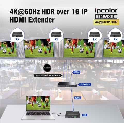 ODBIORNIK EXTENDERA HDMI-EX-IP-4K-X1/RX ODBIORNIK EXTENDERA HDMI-EX-IP-4K-X1/RX