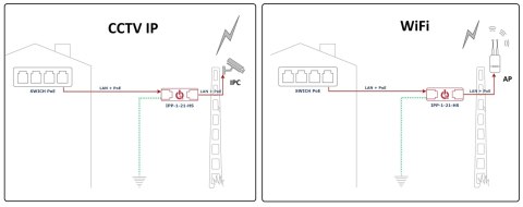 OGRANICZNIK PRZEPIĘĆ IPP-1-21-HS ETHERNET ATTE OGRANICZNIK PRZEPIĘĆ IPP-1-21-HS ETHERNET ATTE