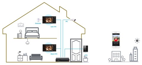 WIDEODOMOFON VTO2211G-P-S2 IP DAHUA WIDEODOMOFON VTO2211G-P-S2 IP DAHUA