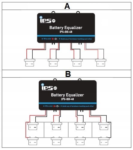BALANSER NAPIĘCIA AKUMULATORÓW IPS-BB-48 BALANSER NAPIĘCIA AKUMULATORÓW IPS-BB-48