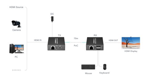 EXTENDER HDMI+USB-EX-70-4K-PRO EXTENDER HDMI+USB-EX-70-4K-PRO