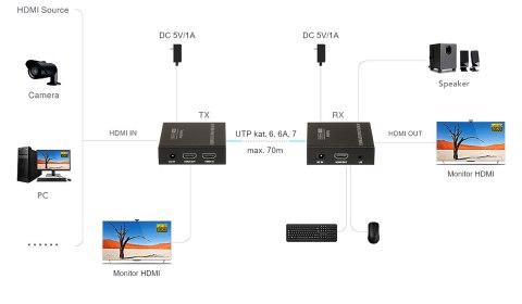 EXTENDER HDMI+USB-EX-70-4KV2 EXTENDER HDMI+USB-EX-70-4KV2