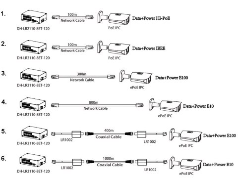 SWITCH PRZEMYSŁOWY POE/EPOE LR2110-8ET-120-V2 8-PORTOWY SFP DAHUA SWITCH PRZEMYSŁOWY POE/EPOE LR2110-8ET-120-V2 8-PORTOWY SFP DAHUA