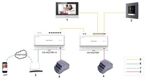 SWITCH DS-KAD706Y DLA 2-PRZEWODOWYCH SYSTEMÓW WIDEODOMOFONOWYCH HIKVISION SWITCH DS-KAD706Y DLA 2-PRZEWODOWYCH SYSTEMÓW WIDEODOMOFONOWYCH HIKVISION