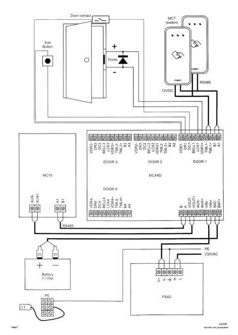 KONTROLER DOSTĘPU MC16-PAC-ST-3-KIT ROGER KONTROLER DOSTĘPU MC16-PAC-ST-3-KIT ROGER