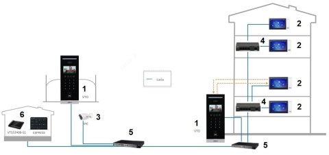 WIDEODOMOFON VTO6541H DAHUA WIDEODOMOFON VTO6541H DAHUA