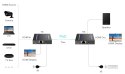 EXTENDER HDMI-EX-70IR-4KV2