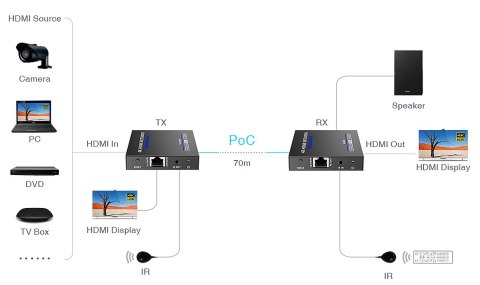 EXTENDER HDMI-EX-70IR-4KV2 EXTENDER HDMI-EX-70IR-4KV2