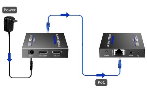 EXTENDER HDMI-EX-70IR-4KV2 EXTENDER HDMI-EX-70IR-4KV2