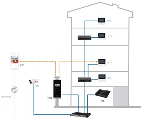 PANEL WEWNĘTRZNY VTH2611L-WP Wi-Fi / IP DAHUA PANEL WEWNĘTRZNY VTH2611L-WP Wi-Fi / IP DAHUA