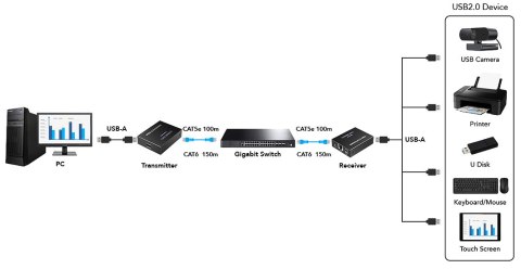 EXTENDER USB-EX-150/4-USB EXTENDER USB-EX-150/4-USB
