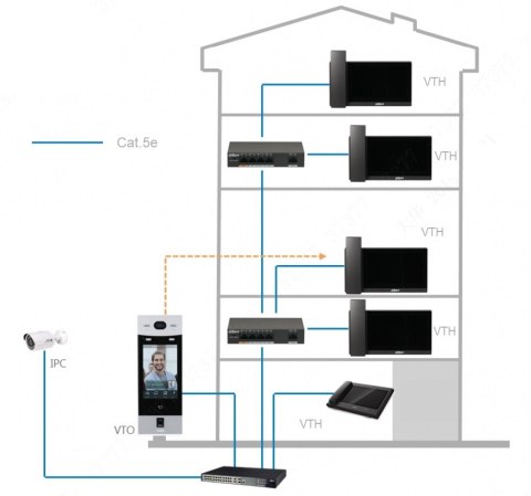 PANEL WEWNĘTRZNY IP VTH5421EW-H Wi-Fi / IP DAHUA PANEL WEWNĘTRZNY IP VTH5421EW-H Wi-Fi / IP DAHUA