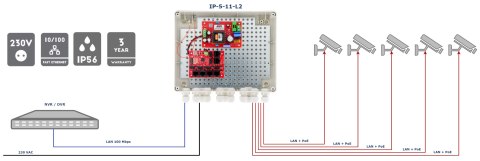 SWITCH POE IP-5-11-L2 5-PORTOWY ATTE SWITCH POE IP-5-11-L2 5-PORTOWY ATTE