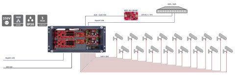 SWITCH POE Z ZASILACZEM BUFOROWYM IPUPS-16-20-R5U0 16-PORTOWY ATTE SWITCH POE Z ZASILACZEM BUFOROWYM IPUPS-16-20-R5U0 16-PORTOWY ATTE