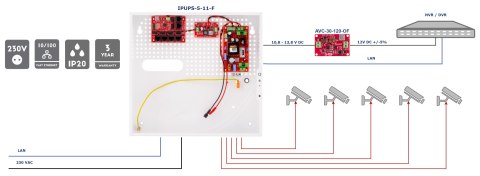 SWITCH POE Z ZASILACZEM BUFOROWYM IPUPS-5-11-F 5-PORTOWY ATTE SWITCH POE Z ZASILACZEM BUFOROWYM IPUPS-5-11-F 5-PORTOWY ATTE