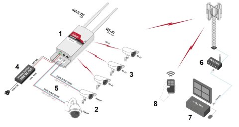 PUNKT DOSTĘPOWY LTE Cat. 4 GLOBALCAM4.5G-2POE 2.4 GHz, 150 Mb/s CAMSAT PUNKT DOSTĘPOWY LTE Cat. 4 GLOBALCAM4.5G-2POE 2.4 GHz, 150 Mb/s CAMSAT