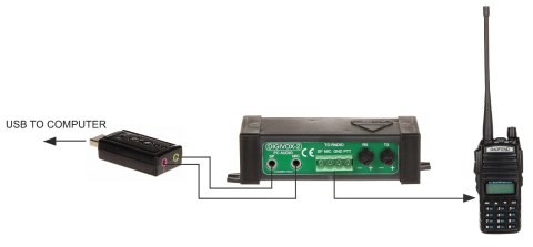 INTERFEJS DO EMISJI CYFROWYCH DIGIVOX-2V2 INTERFEJS DO EMISJI CYFROWYCH DIGIVOX-2V2