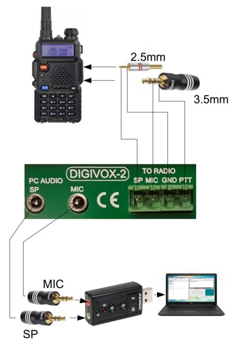 INTERFEJS DO EMISJI CYFROWYCH DIGIVOX-2V2 INTERFEJS DO EMISJI CYFROWYCH DIGIVOX-2V2
