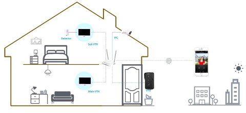 PANEL WEWNĘTRZNY VTH2621GW-WP Wi-Fi / IP DAHUA PANEL WEWNĘTRZNY VTH2621GW-WP Wi-Fi / IP DAHUA