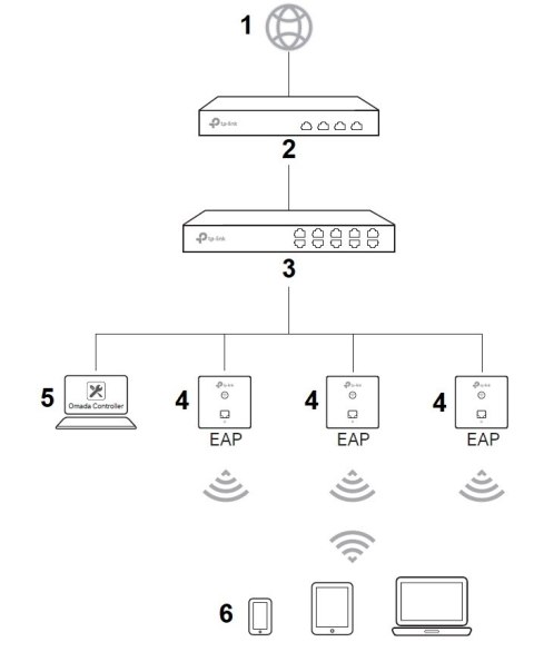 PUNKT DOSTĘPOWY TL-EAP230-WALL 2.4 GHz, 5 GHz 300 Mb/s + 867 Mb/s TP-LINK PUNKT DOSTĘPOWY TL-EAP230-WALL 2.4 GHz, 5 GHz 300 Mb/s + 867 Mb/s TP-LINK