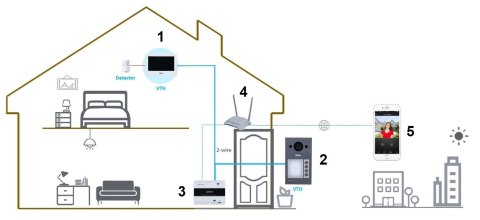 WIDEODOMOFON VTO3312Q-P DAHUA WIDEODOMOFON VTO3312Q-P DAHUA