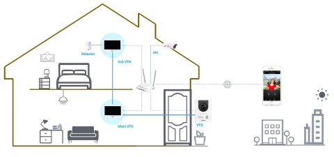PANEL WEWNĘTRZNY VTH2622GW-W IP / Wi-Fi / 2-Wire DAHUA PANEL WEWNĘTRZNY VTH2622GW-W IP / Wi-Fi / 2-Wire DAHUA