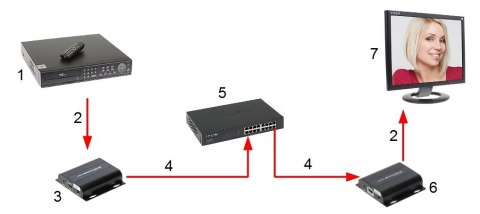 ODBIORNIK EXTENDERA HDMI-EX-150IR/RX-V4 ODBIORNIK EXTENDERA HDMI-EX-150IR/RX-V4