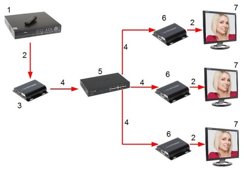 ODBIORNIK EXTENDERA HDMI-EX-150IR/RX-V4 ODBIORNIK EXTENDERA HDMI-EX-150IR/RX-V4