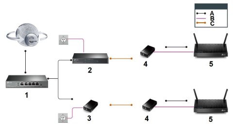 SPLITTER POE TL-POE10R TP-LINK SPLITTER POE TL-POE10R TP-LINK