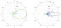 PUNKT DOSTĘPOWY NS-5ACL(5-PAK) UBIQUITI ZESTAW 5 SZT.