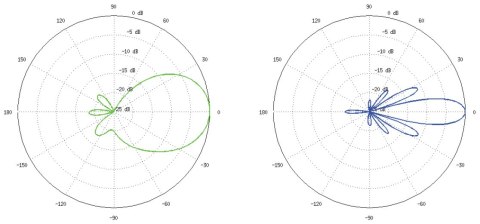 PUNKT DOSTĘPOWY NS-5ACL(5-PAK) UBIQUITI ZESTAW 5 SZT. PUNKT DOSTĘPOWY NS-5ACL(5-PAK) UBIQUITI ZESTAW 5 SZT.