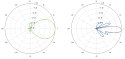 PUNKT DOSTĘPOWY NS-5ACL(5-PAK) UBIQUITI ZESTAW 5 SZT.