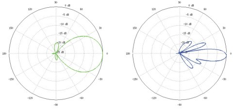 PUNKT DOSTĘPOWY NS-5ACL(5-PAK) UBIQUITI ZESTAW 5 SZT. PUNKT DOSTĘPOWY NS-5ACL(5-PAK) UBIQUITI ZESTAW 5 SZT.