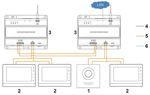 SWITCH VTNS2003B-2 DAHUA 2-wire SWITCH VTNS2003B-2 DAHUA 2-wire