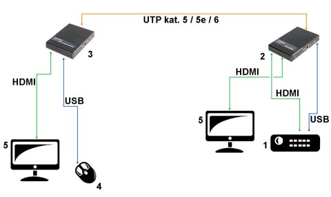 EXTENDER HDMI+USB-EX-100-4K EXTENDER HDMI+USB-EX-100-4K
