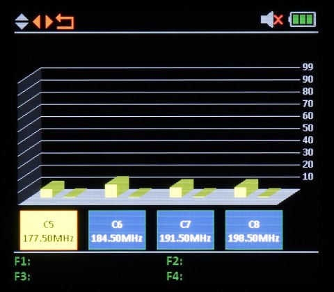 UNIWERSALNY MIERNIK TSC-1270 DVB-T/T2 DVB-S/S2 DVB-C/C2 UNIWERSALNY MIERNIK TSC-1270 DVB-T/T2 DVB-S/S2 DVB-C/C2