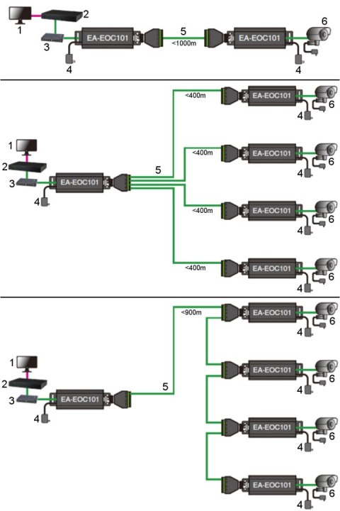 EXTENDER ETHERNET PO SKRĘTCE UTP EA-EOU101 COP EXTENDER ETHERNET PO SKRĘTCE UTP EA-EOU101 COP