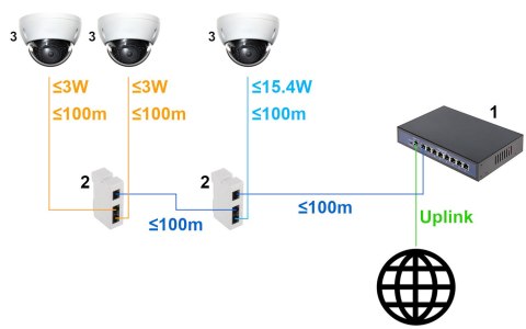 SWITCH POE / EXTENDER PFT1310 3-PORTOWY SWITCH POE / EXTENDER PFT1310 3-PORTOWY