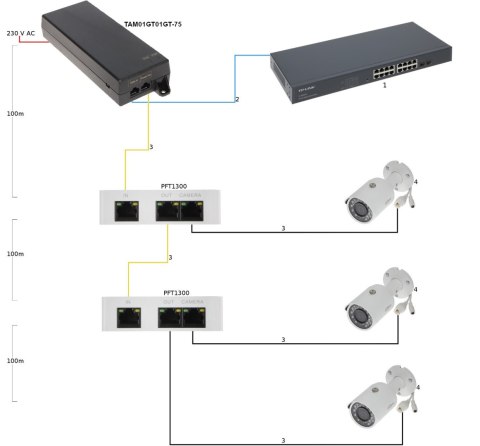 ZASILACZ HIGH POE TAM01GT01GT-75 - 75 W DAHUA ZASILACZ HIGH POE TAM01GT01GT-75 - 75 W DAHUA