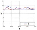 ANTENA LOGARYTMICZNA ATK-ALP/LTE+SMA/10 GSM/DCS/UMTS/HSDPA