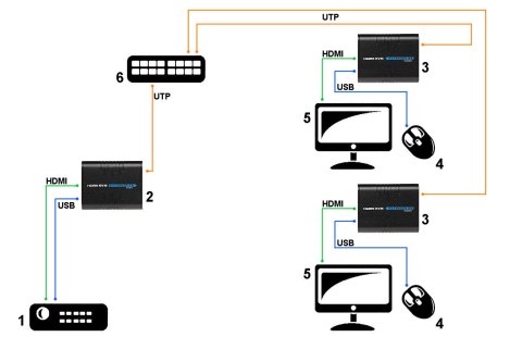 EXTENDER HDMI+USB-EX-100 EXTENDER HDMI+USB-EX-100