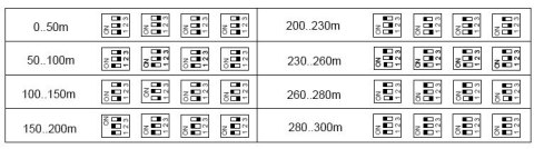 EXTENDER VGA TRVGA-300-P EXTENDER VGA TRVGA-300-P